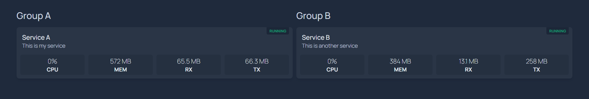 Docker Stats Expanded